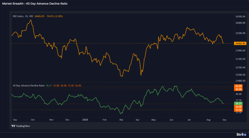 markets-weekly-Chart2