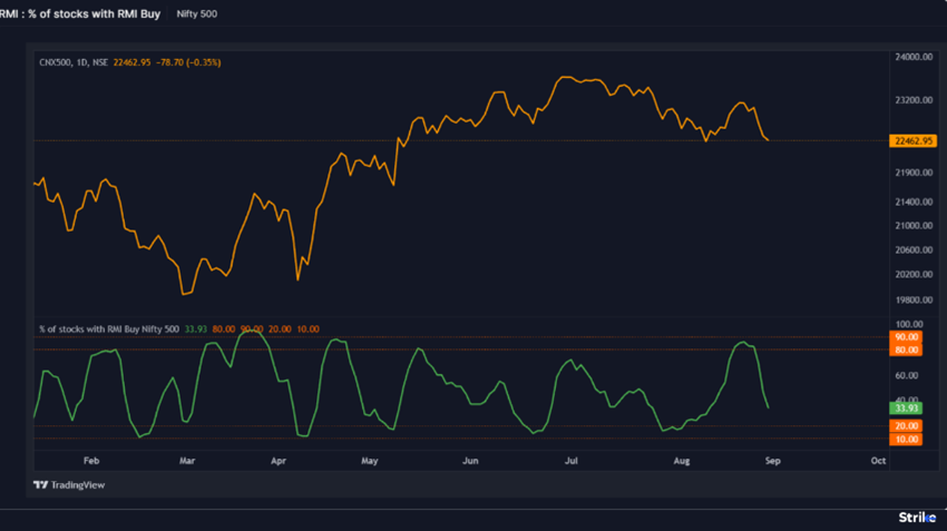 markets-weekly-Chart3