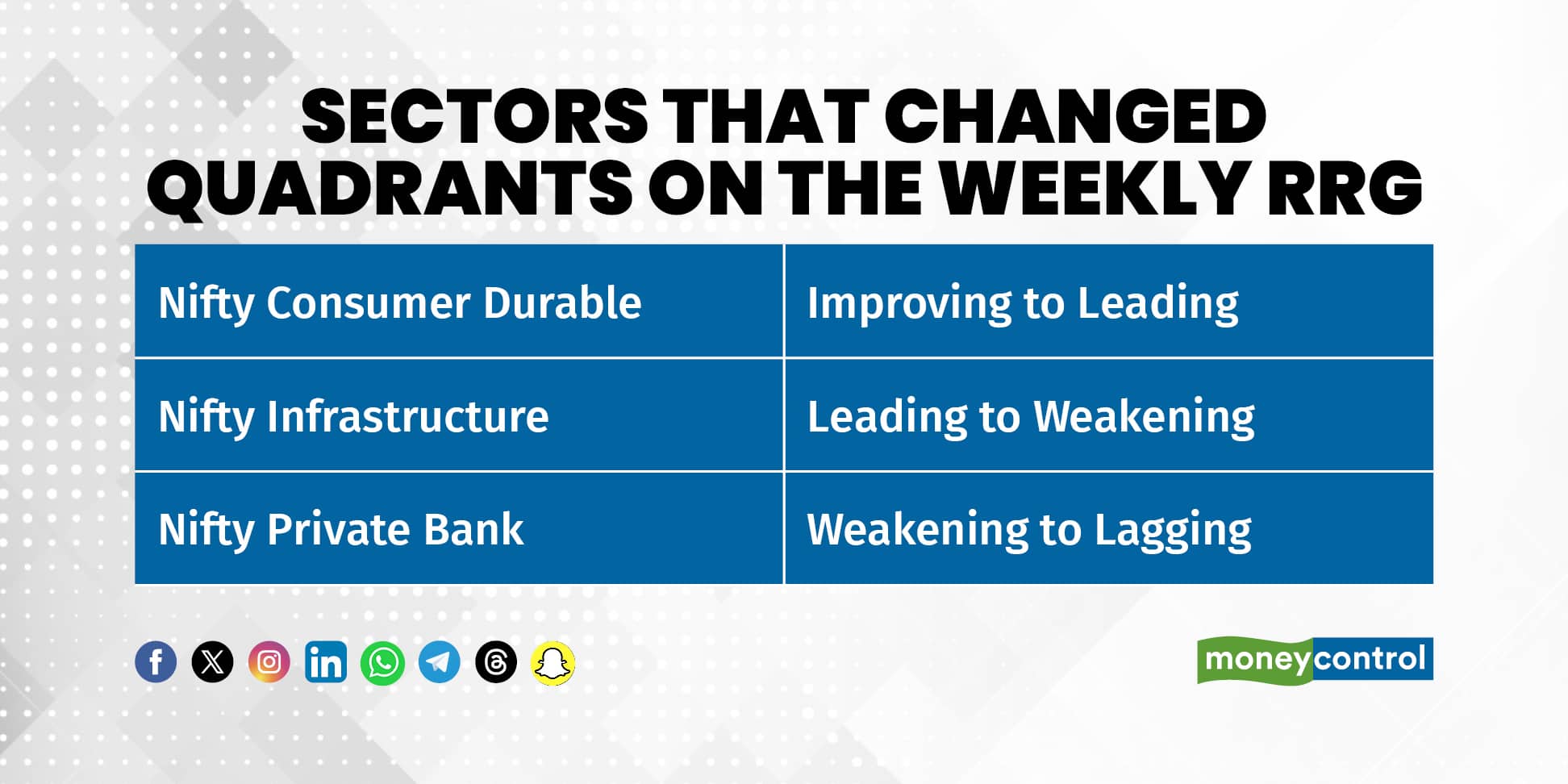 Weekly RRG