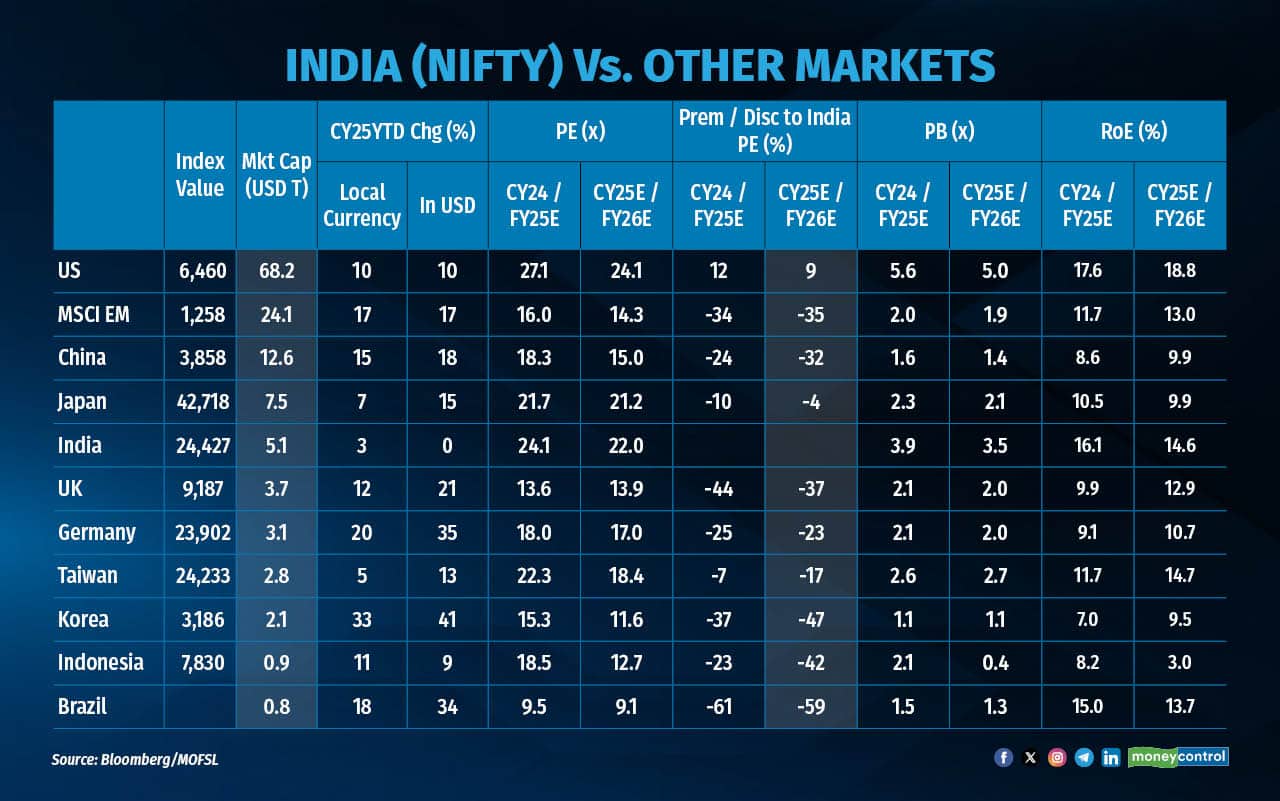 Indiaglobal2