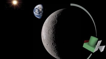 An illustration of PRATUSH orbiting the Moon’s far side, sheltered from Earth and Sun light. (Image: RAMAN RESEARCH INSTITUTE)