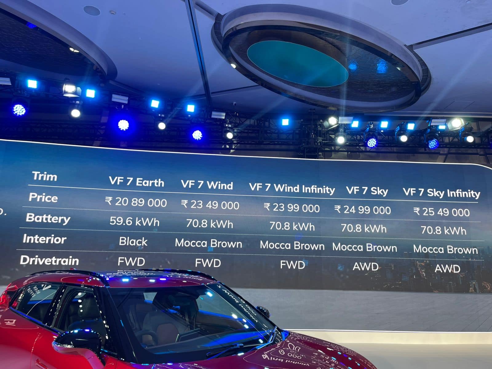 The VF7 Price Chart