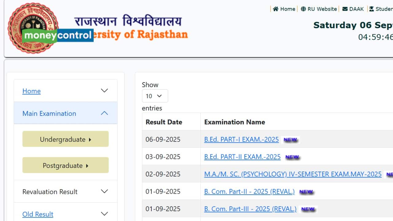 Uniraj Result 2025: Rajasthan University B.Ed Part 1 result out; direct link here Uniraj Result 2025: Rajasthan University B.Ed Part 1 result out; direct link here