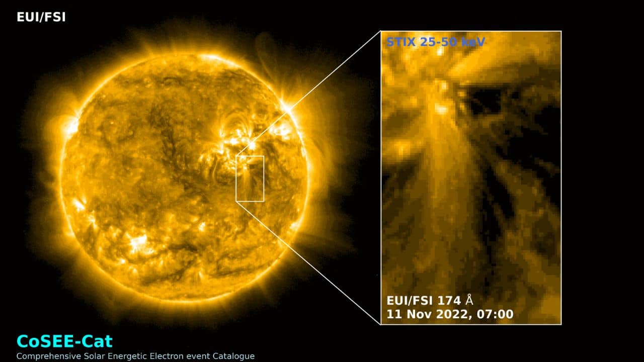 Solar Orbiter reveals dual origins of superspeed electrons streaming from Sun