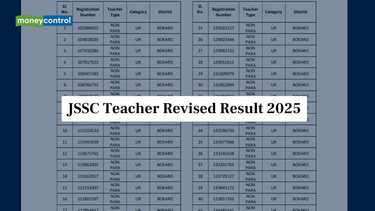 JSSC Teacher Revised Result 2025 OUT for Inter teacher posts @ jssc.jharkhand.gov.in, 4333 candidates selected