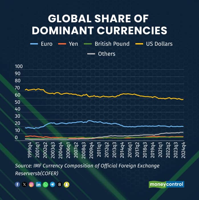 global-share-graph