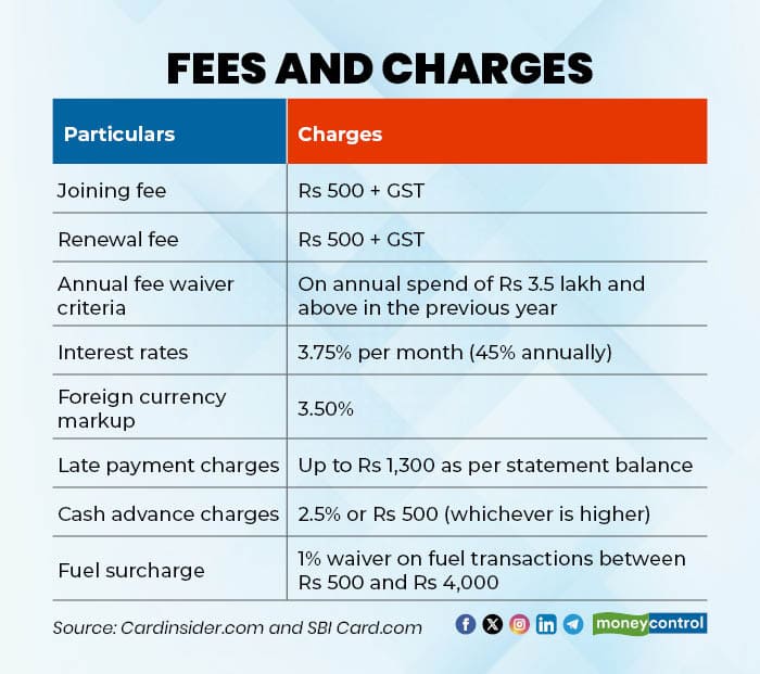 flipkart SBI credit card