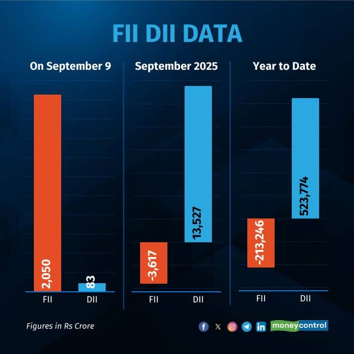 fii-dii-on-september 9