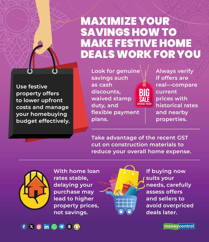Maximize Your Savings