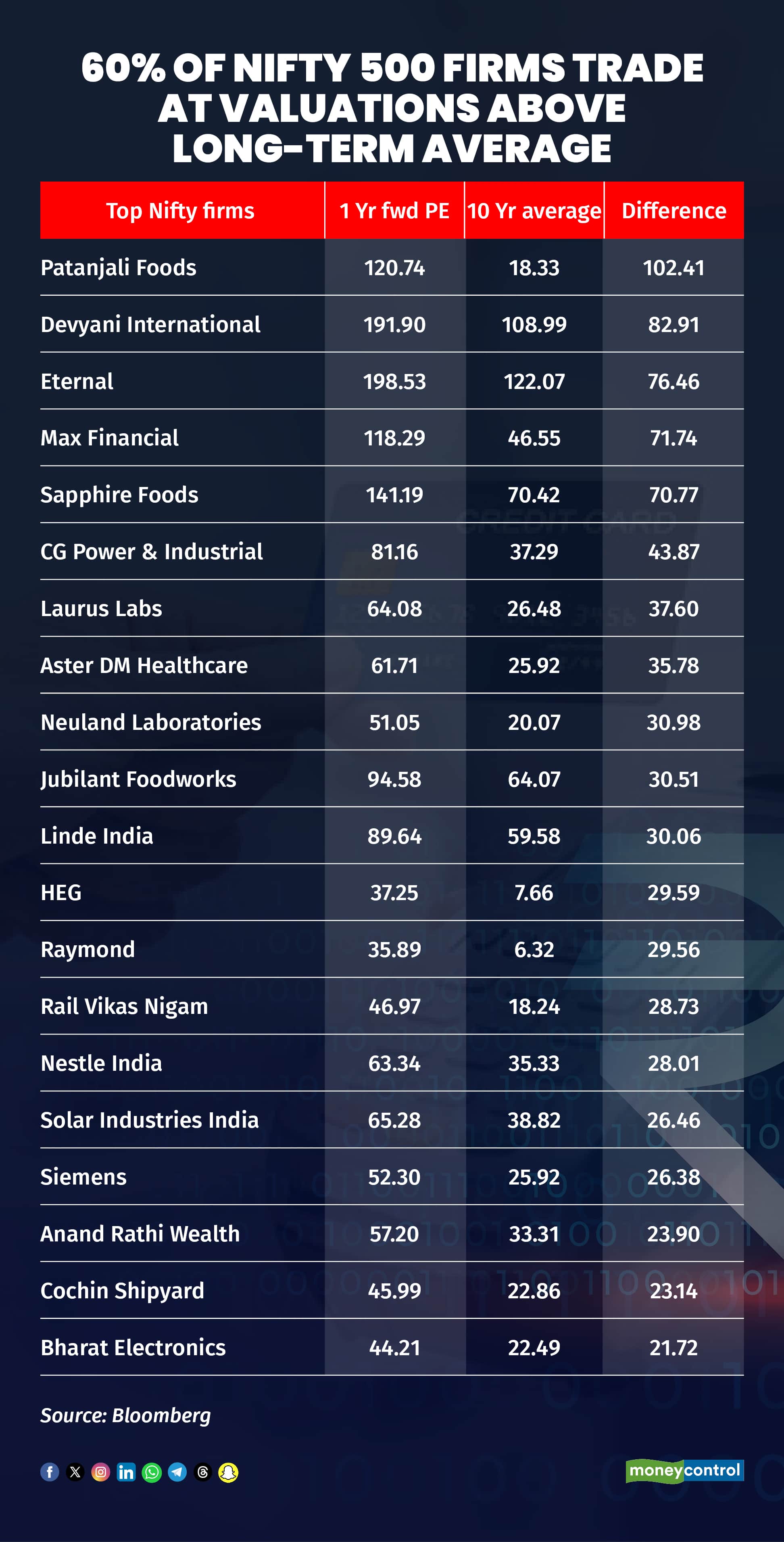 Nifty 500 firms trade