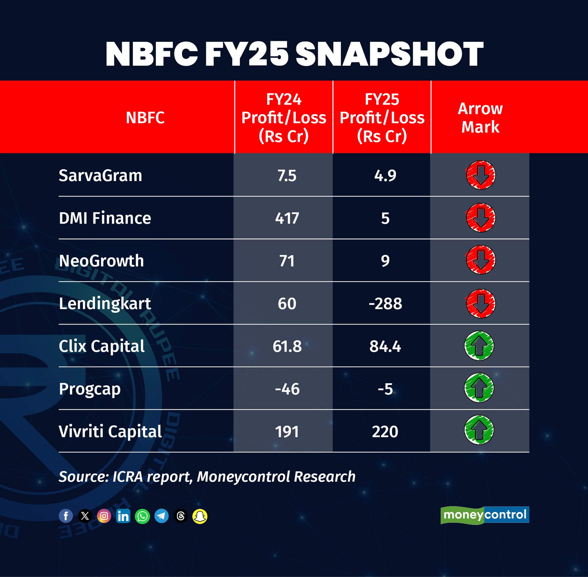 NBFC FY25 Snapshot_2
