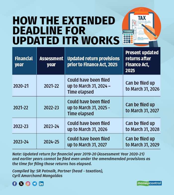 1 Updated ITR 0807252