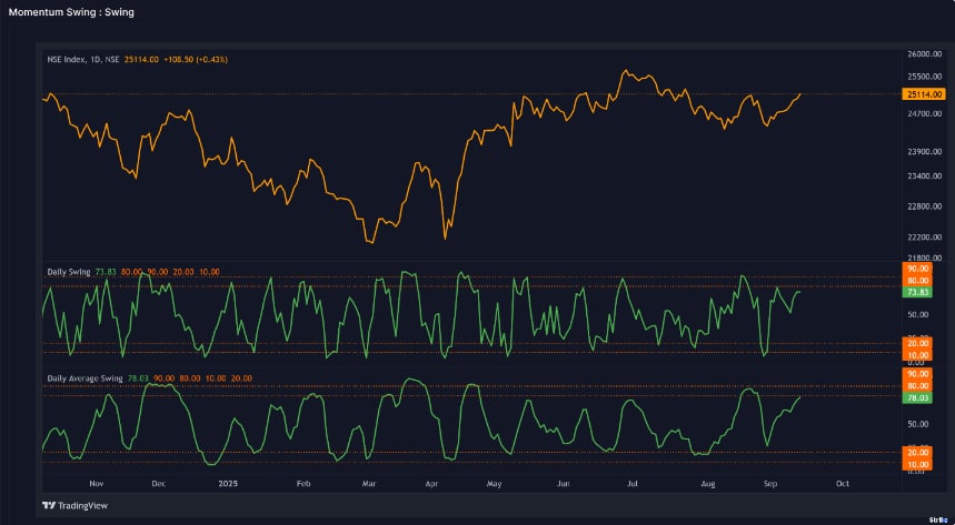 market-Chart 1