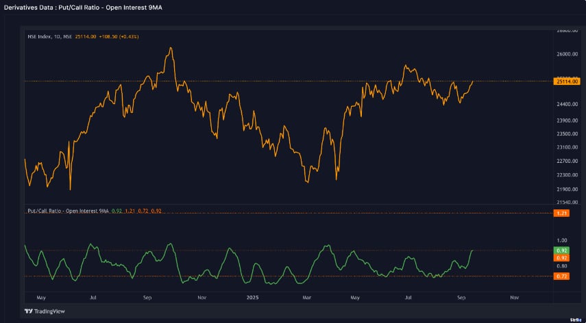 market-Chart 2