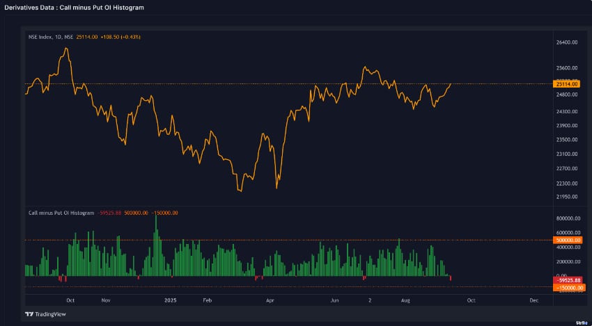 market-Chart 3