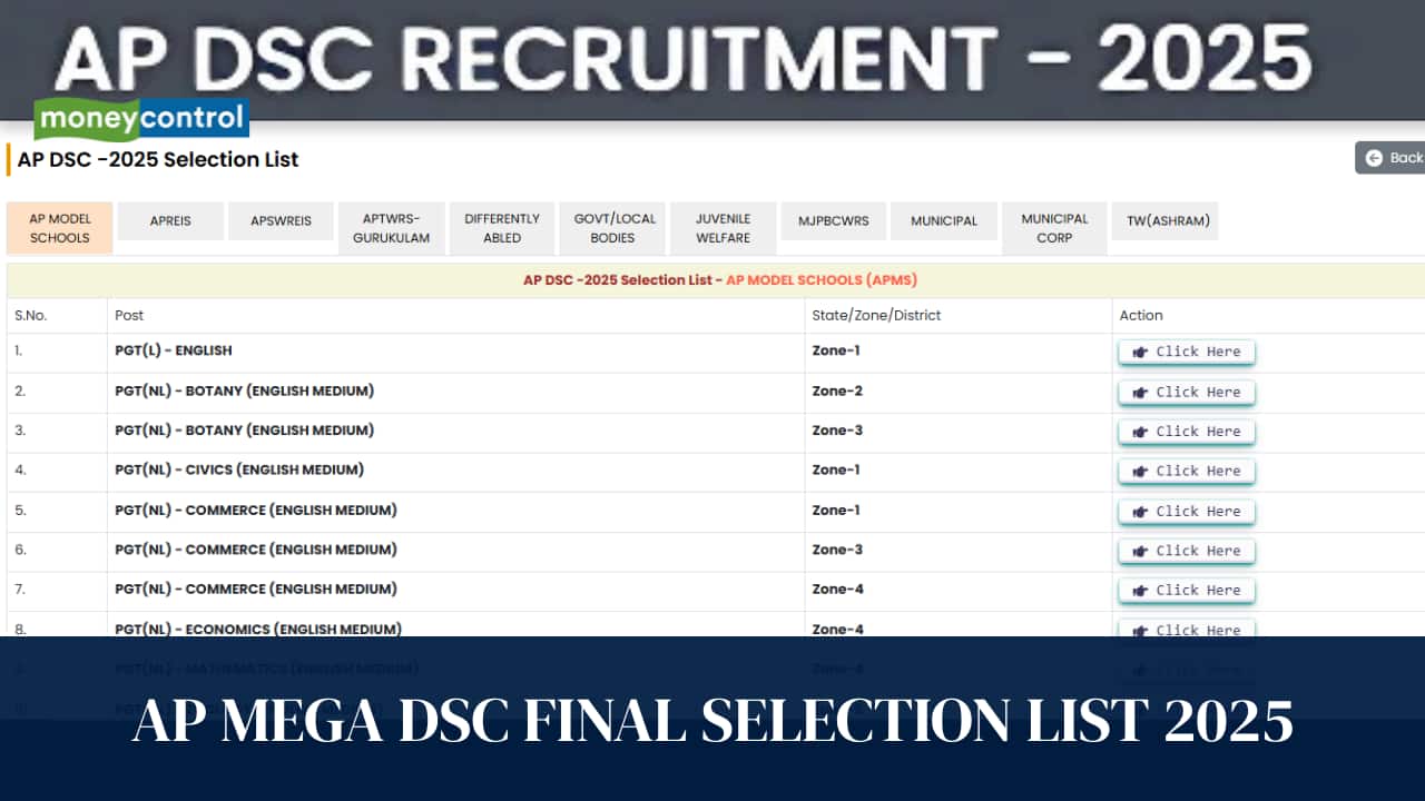 AP Mega DSC Final Selection List 2025 released for 16,347 Teacher posts, download list here