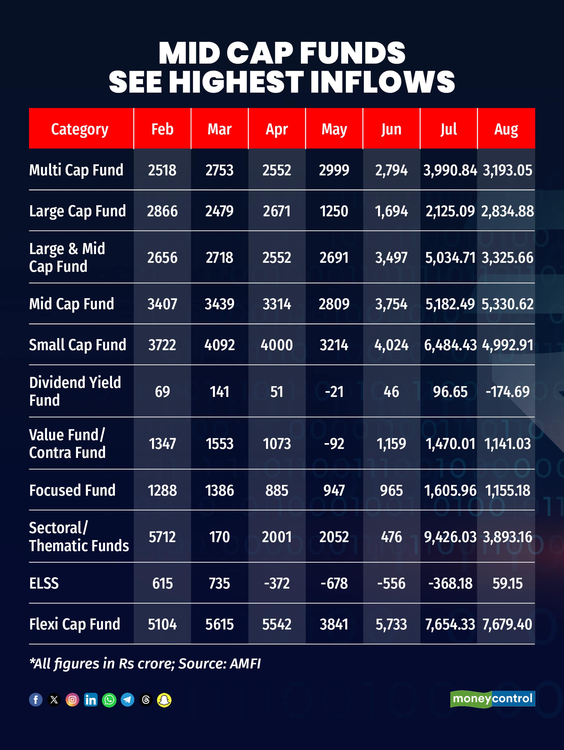 Mid cap funds_R