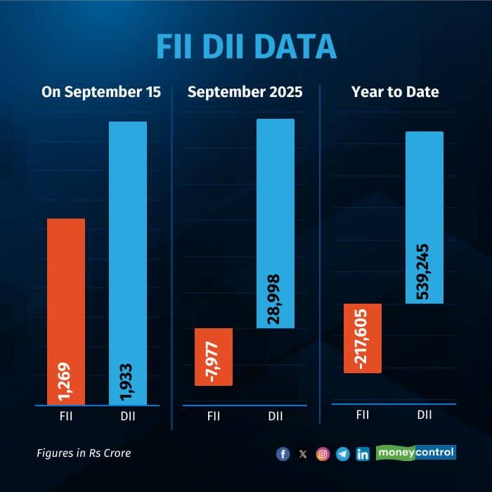 fii-dii-on-september 15