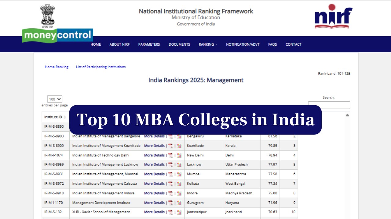 Top 10 MBA Colleges in India as per NIRF Ranking 2025 | Moneycontrol News