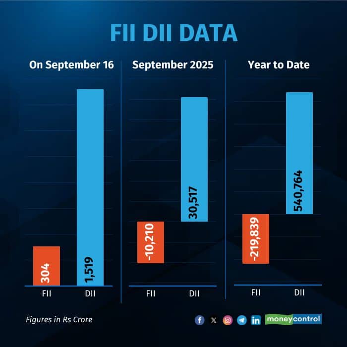 fii-dii-on-september 16