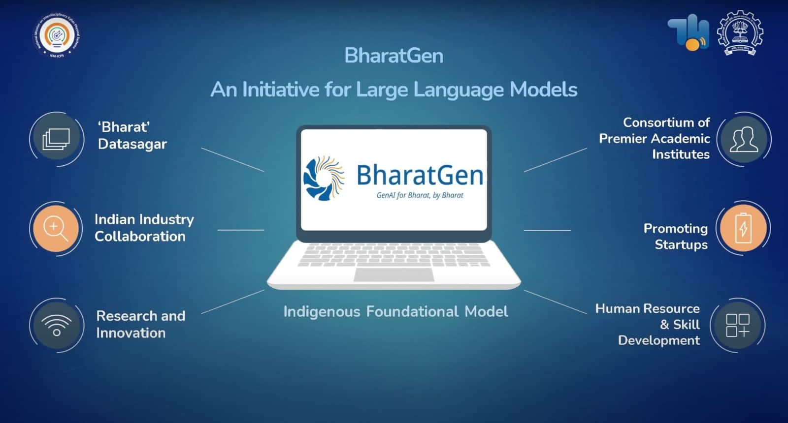 To develop solution templates for Indic use cases As part of the collaboration, the two organisations will develop solution templates, especially for Indic use cases, by leveraging BharatGen’s models and data with IBM’s AI technologies, including IBM Granite models. Further, both companies aim to create benchmarks suited for Indian languages and domains. To develop solution templates for Indic use cases As part of the collaboration, the two organisations will develop solution templates, especially for Indic use cases, by leveraging BharatGen’s models and data with IBM’s AI technologies, including IBM Granite models. Further, both companies aim to create benchmarks suited for Indian languages and domains.