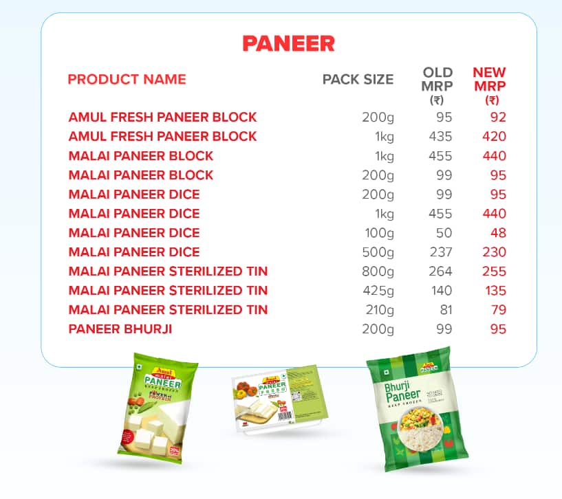 amul 8