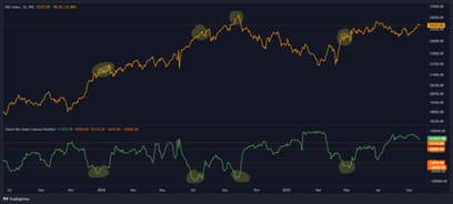 markets-outlook-Chart2