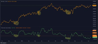 markets-outlook-Chart3