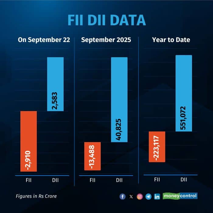 fii-dii-on-september 22