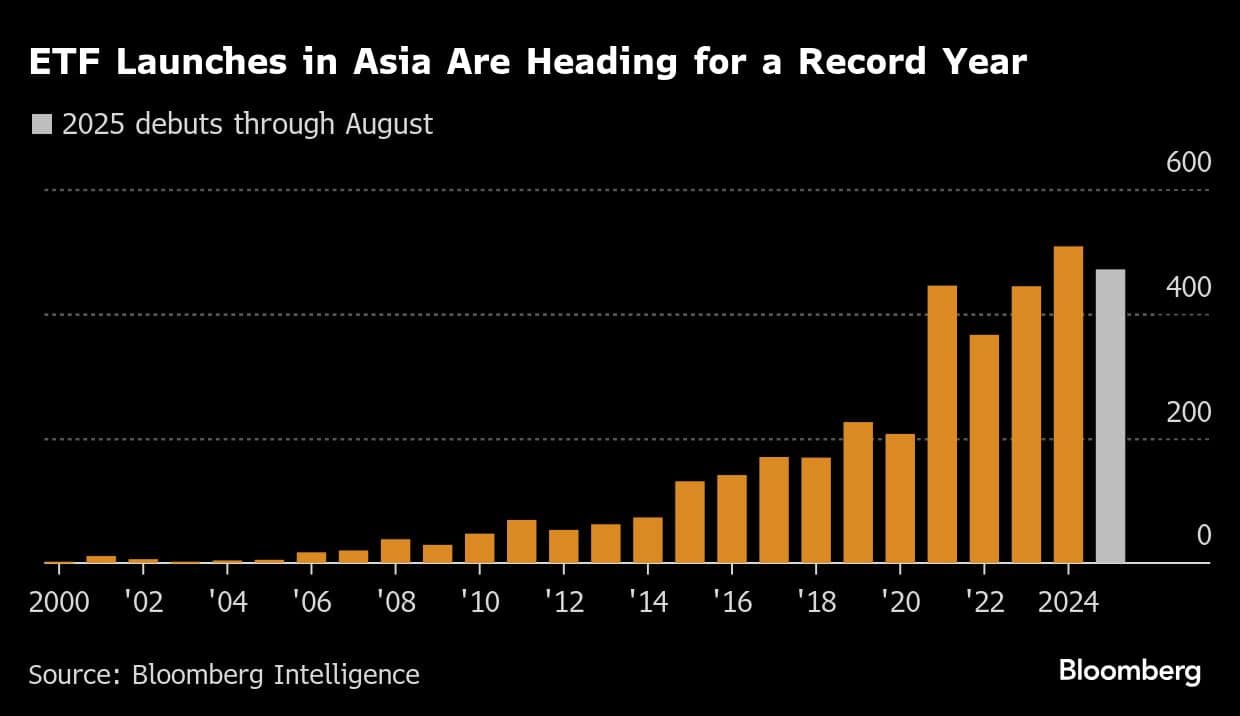 ETF Launches in Asia Are Heading for a Record Year