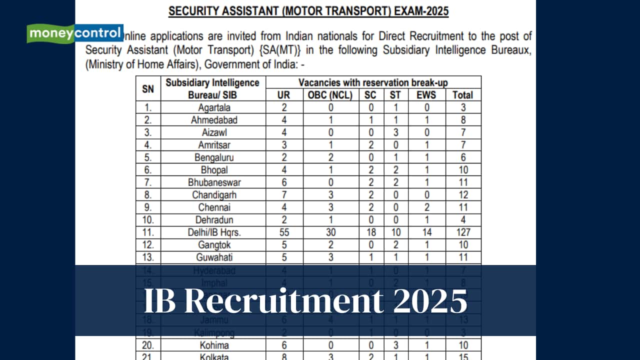 IB Recruitment 2025 application process ends today for 455 Security Assistant posts, apply here