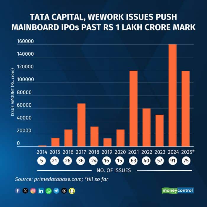 ipo chart