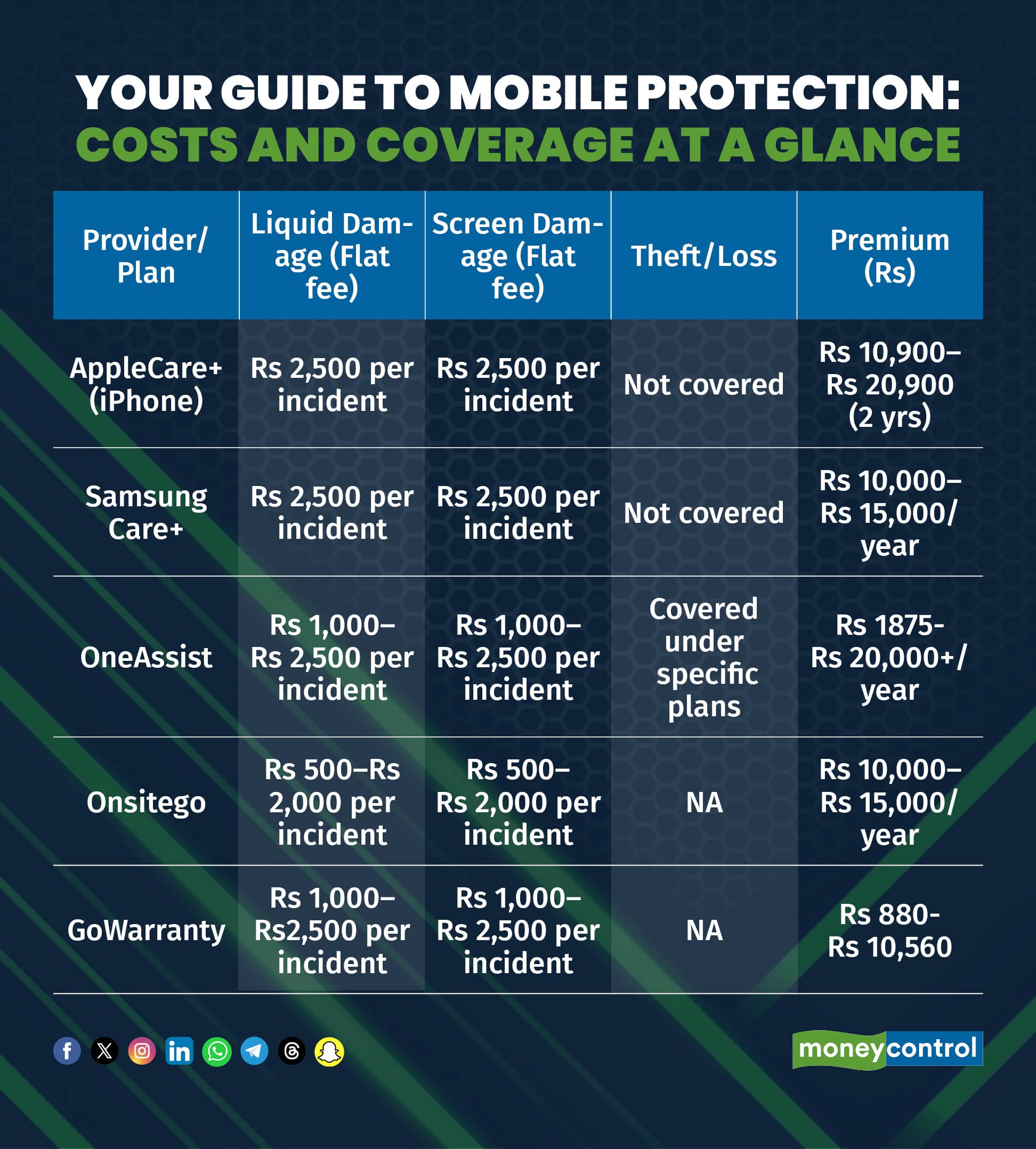 Your Guide to Mobile Protection