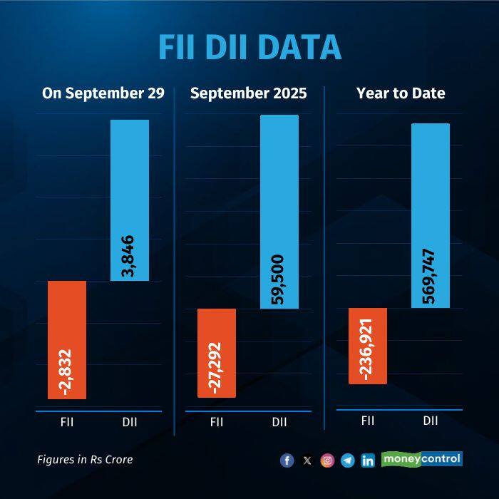 fii-dii-on-september 29