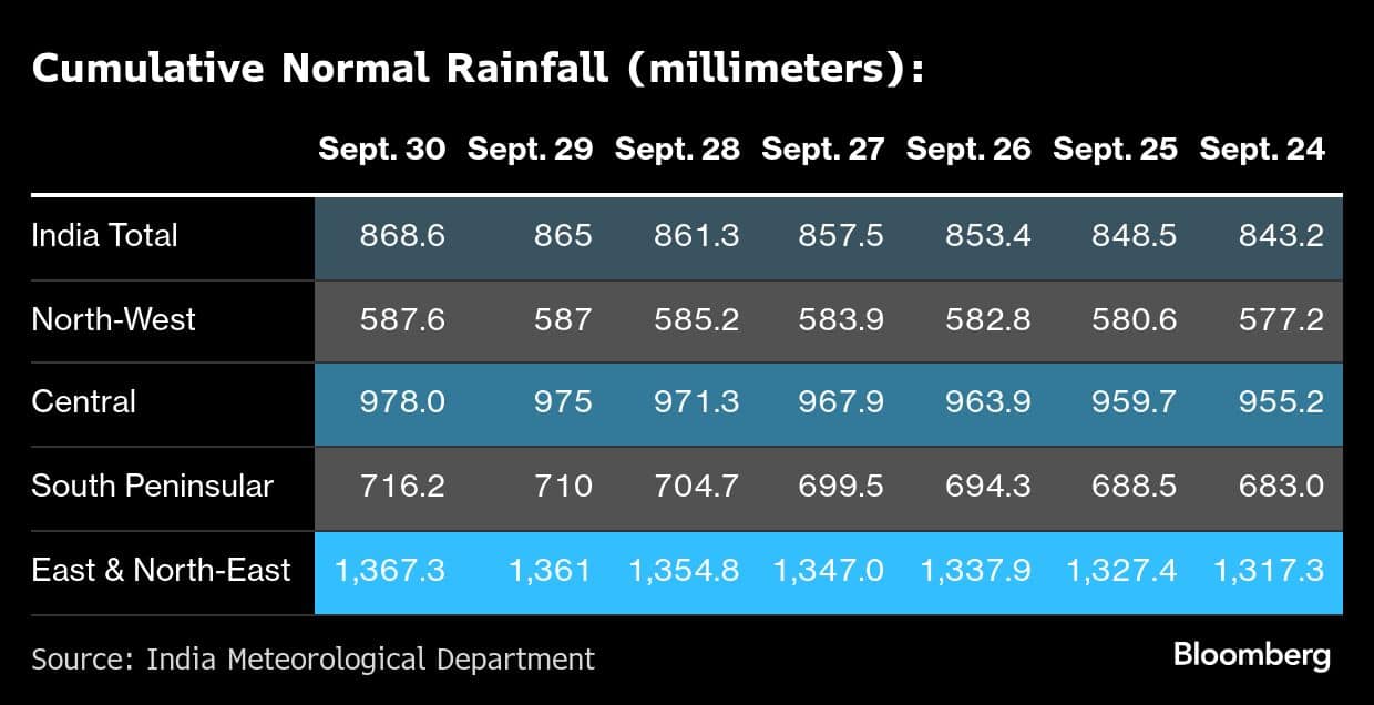 Cumulative Normal Rainfall (millimeters):