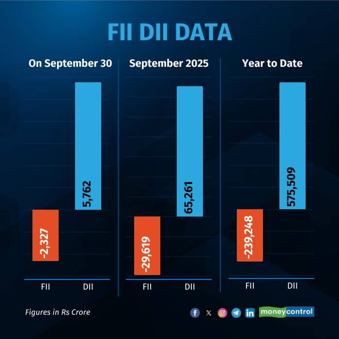 fii-dii-on-september 30