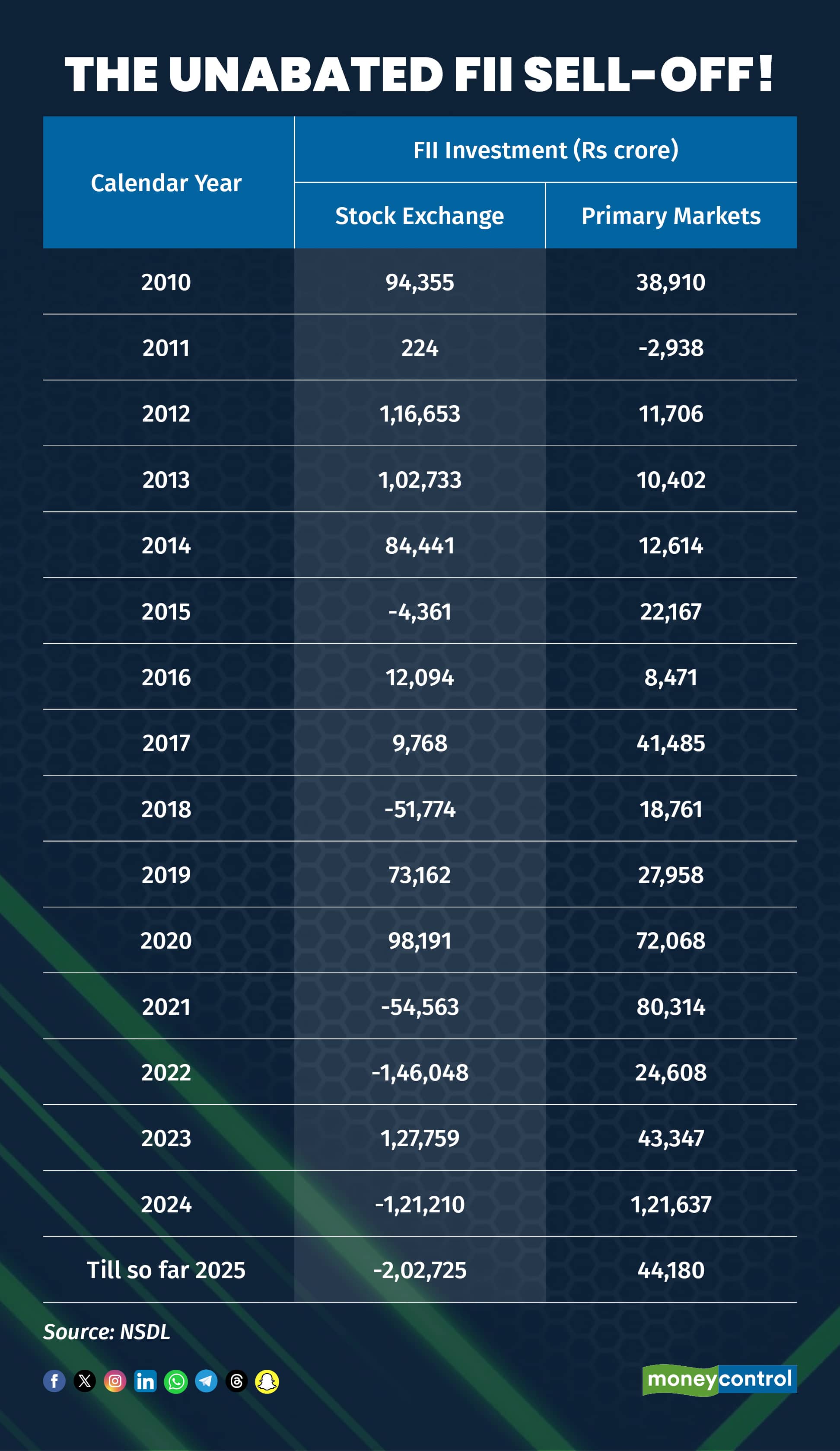 fii chart 3