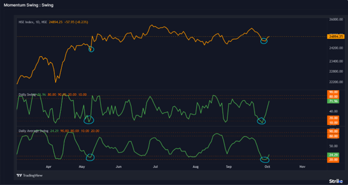 market-Chart1