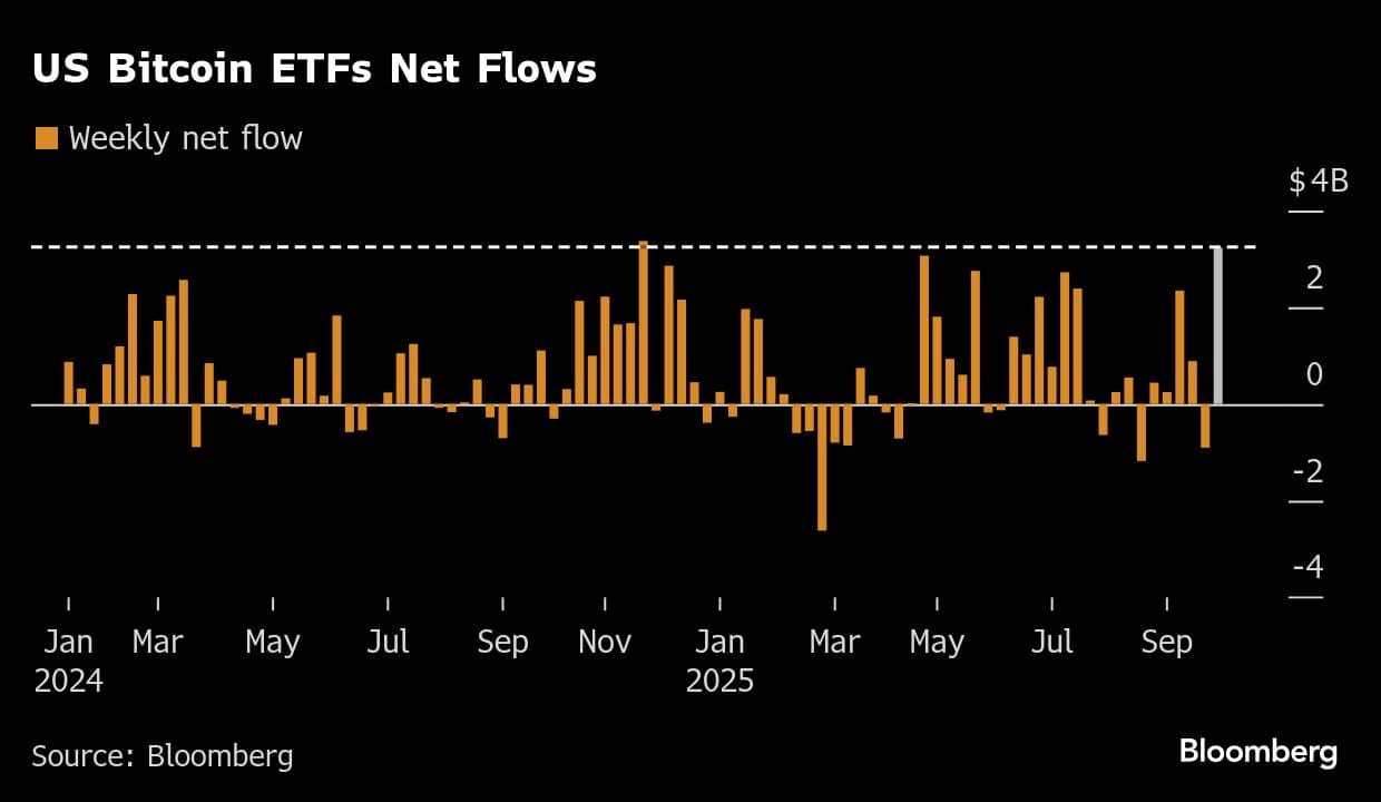 US Bitcoin ETFs Net Flows