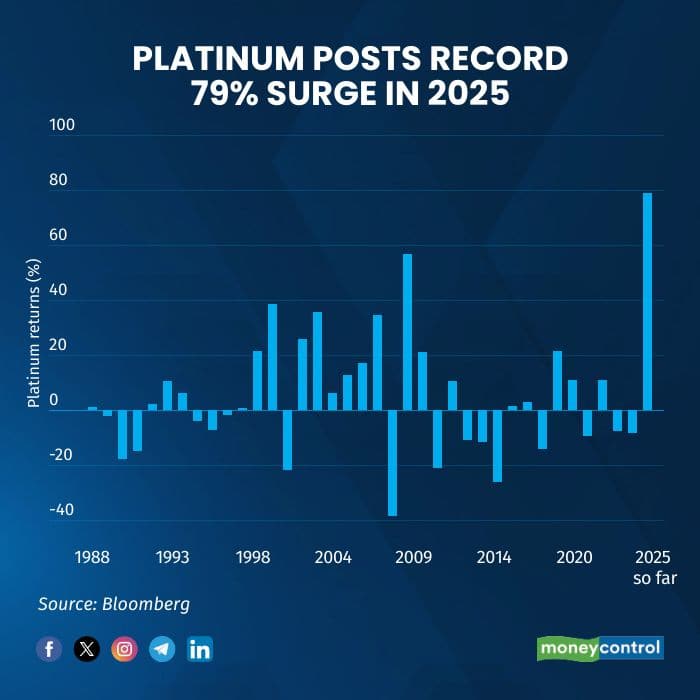 platinum chart