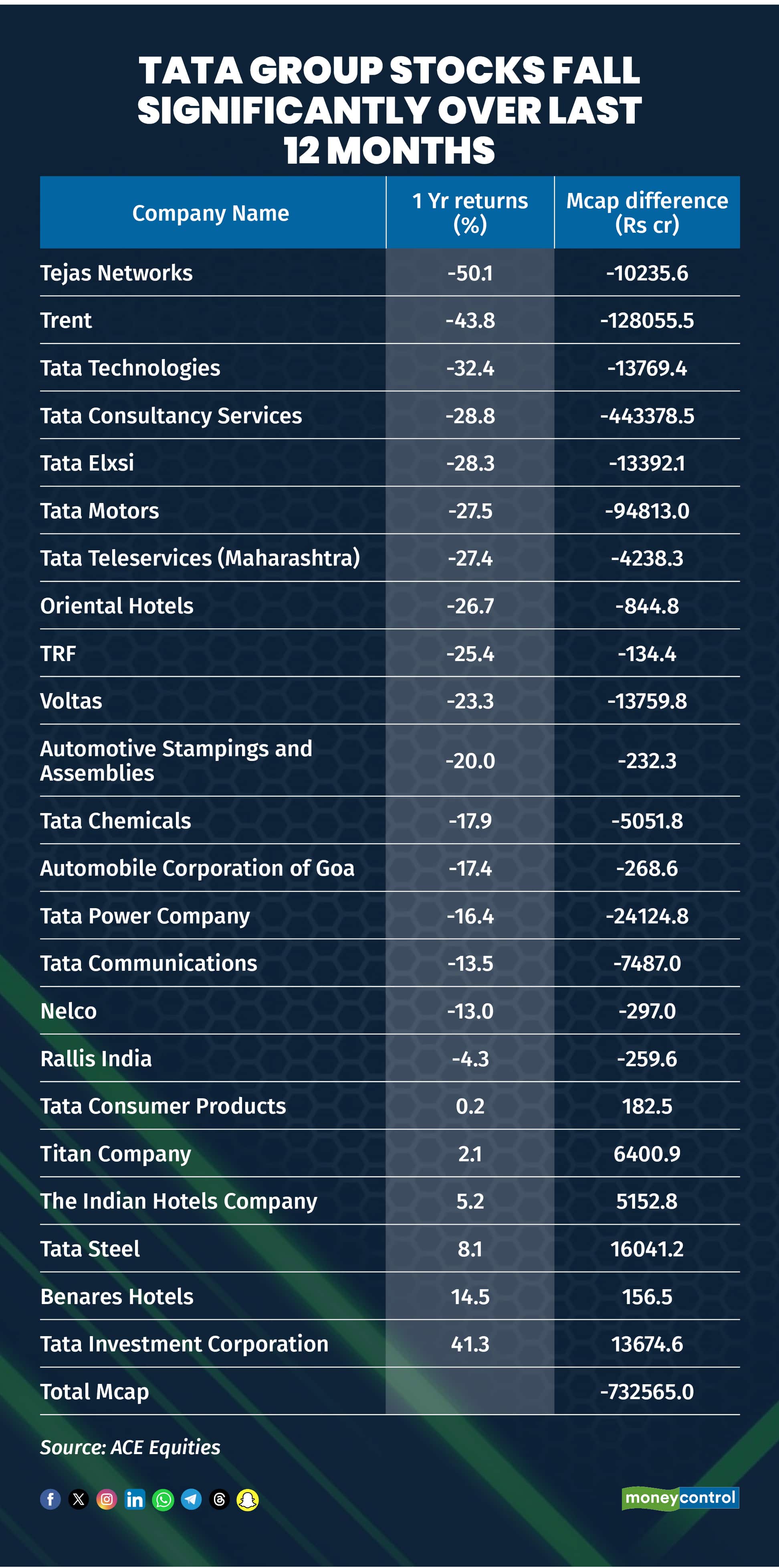 tata group