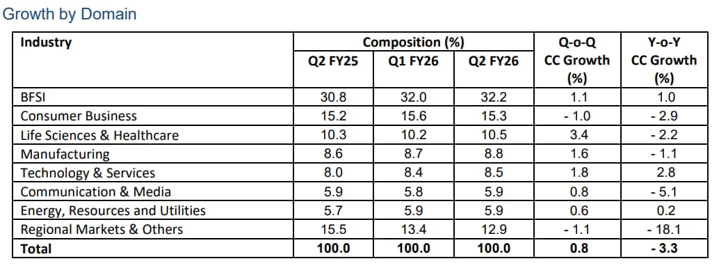 (Source: TCS press release)