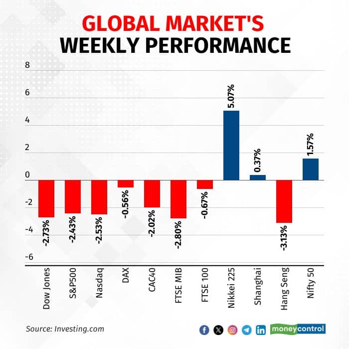 pro-global-markets-weekly
