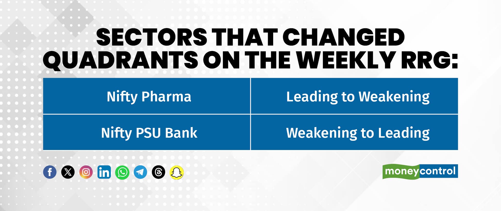 Weekly RRG quadrants