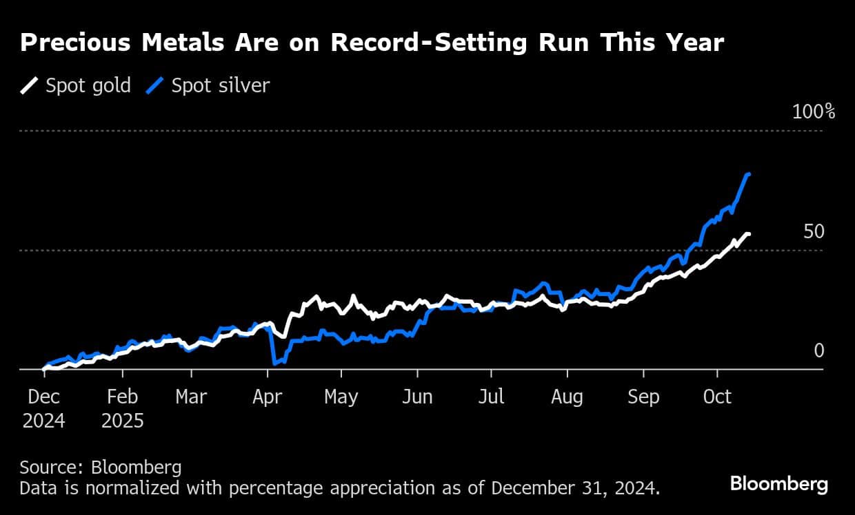 Precious Metals Are on Record-Setting Run This Year