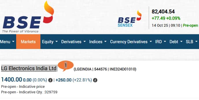 LG Electronics Share Price, LG India Share Price Live, LG Electronics Stock Price, LG Electronics Listing Price, LG Electronics IPO Listing Today, LG Electronics IPO GMP, LG Electronics Listing Price Today