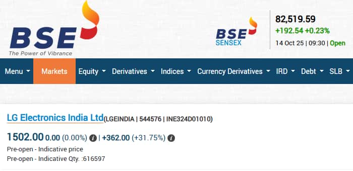 LG Electronics Share Price, LG India Share Price Live, LG Electronics Stock Price, LG Electronics Listing Price, LG Electronics IPO Listing Today, LG Electronics IPO GMP, LG Electronics Listing Price Today