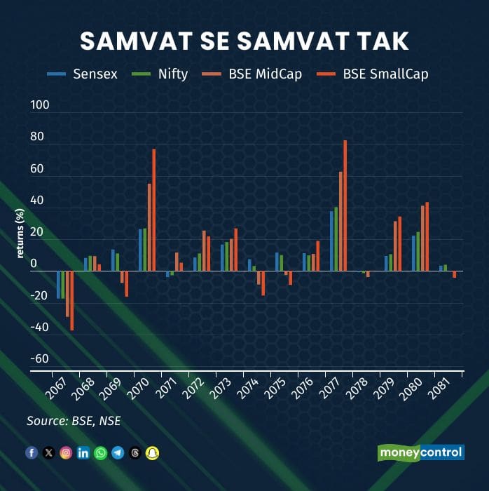 samvat se samvat
