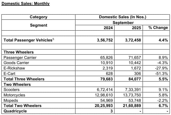 September 2025 performance