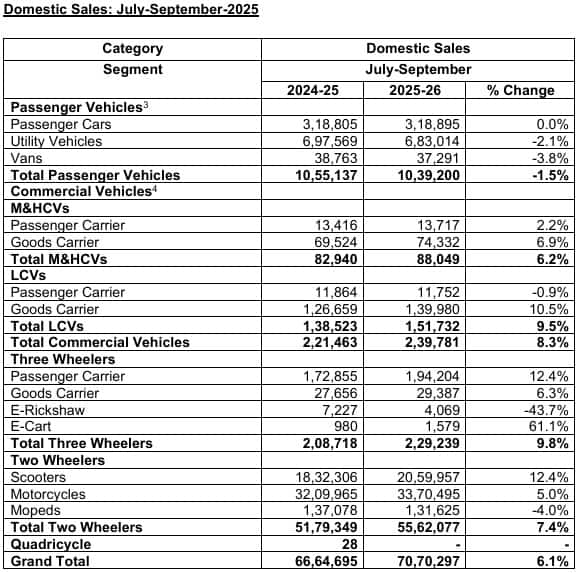 Q2 FY26 performance (July-September 2025)